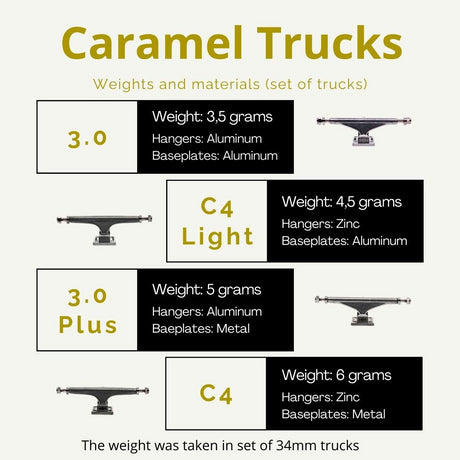 Caramel Fingerboard Standard 3.0 Plus Trucks - 34mm