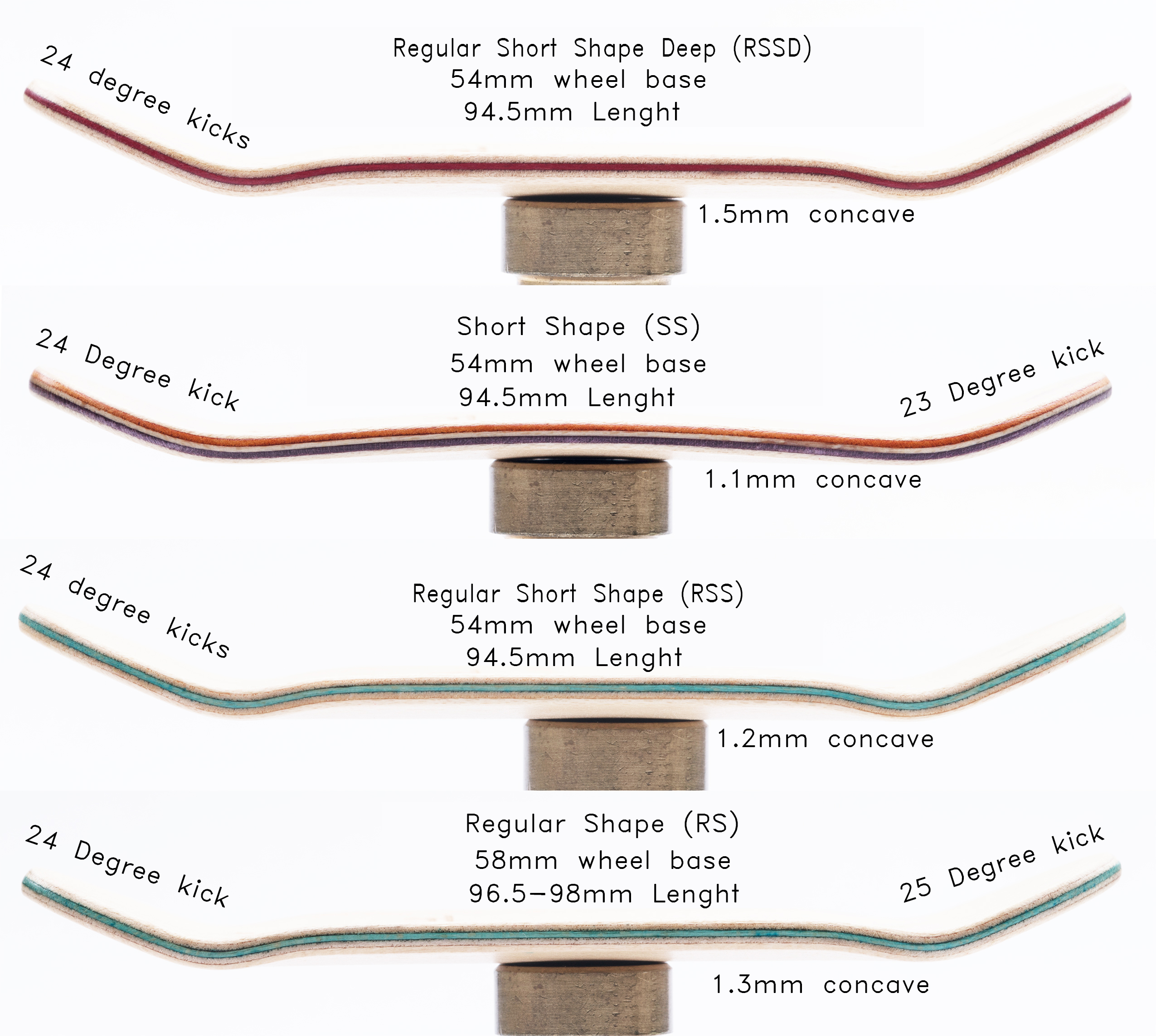 RWF_Shape_Breakdown_4401aac0-