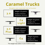 Caramel Fingerboard C4 Standard Trucks - 34mm