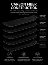 Medmen Carbon Fingerboard Deck - Bronze