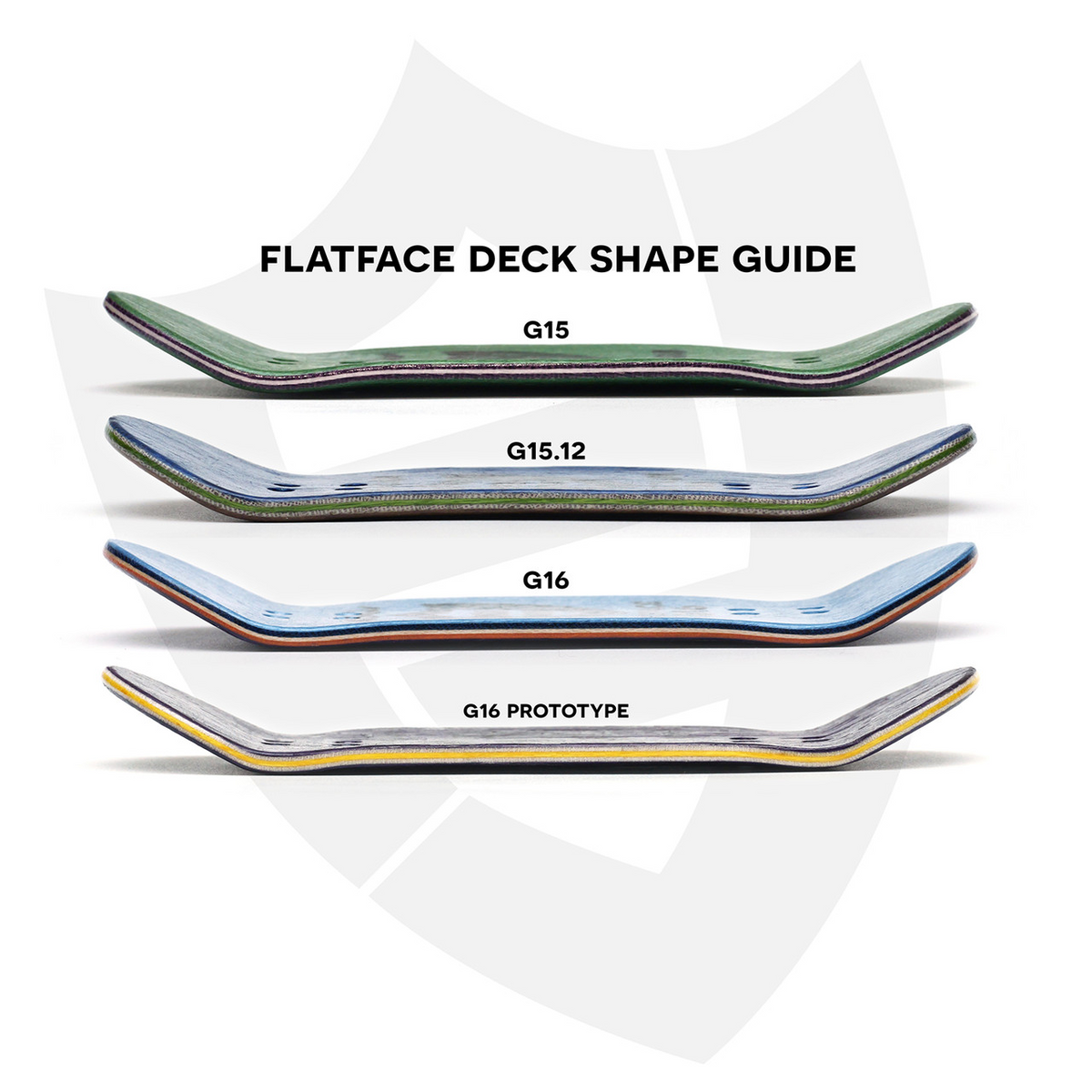 FlatFace G15 Fingerboard Deck - Radio