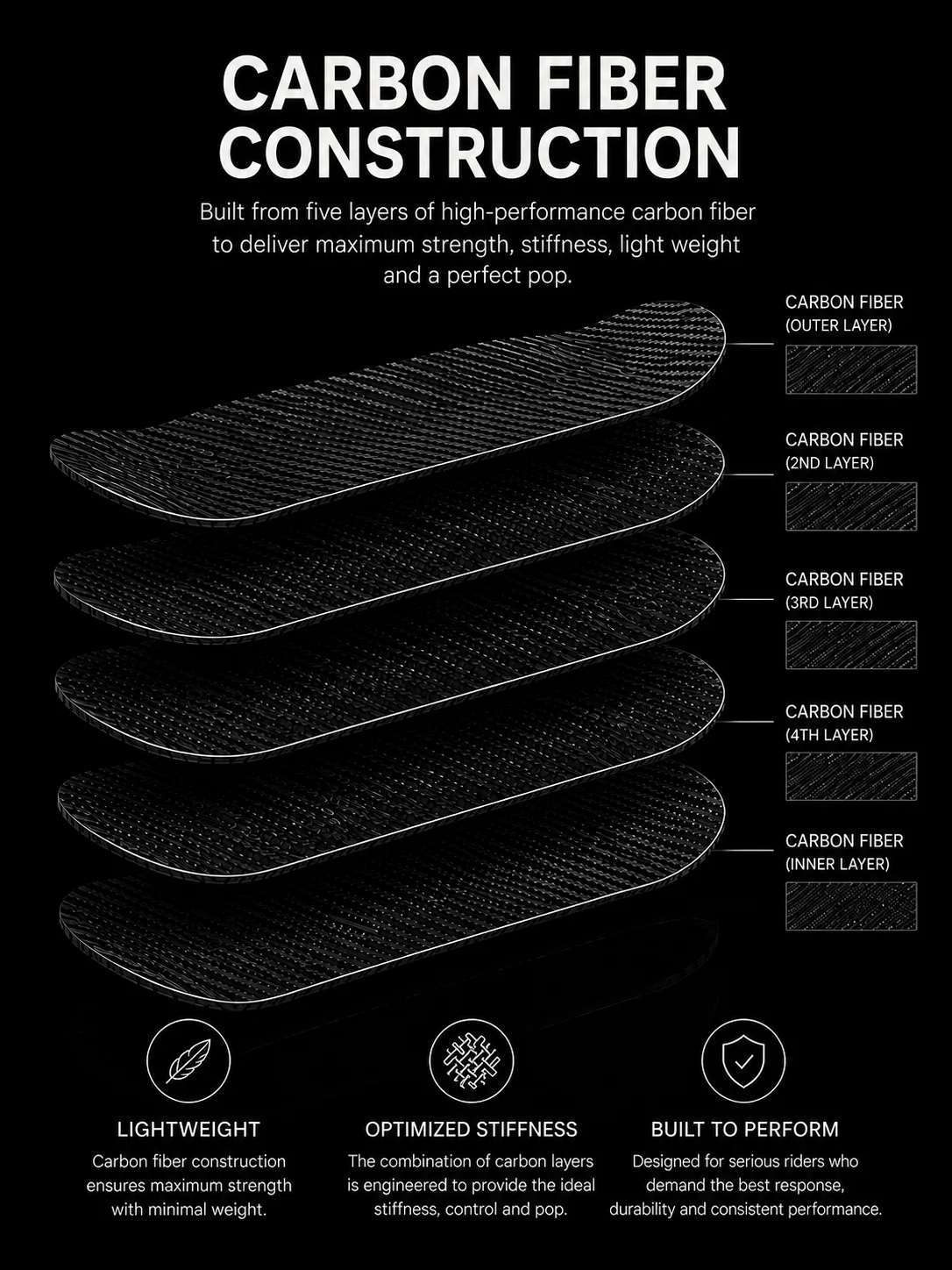 Medmen Carbon Fingerboard Deck - Plain