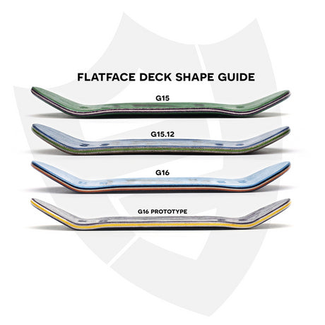FlatFace G15 Fingerboard Deck
